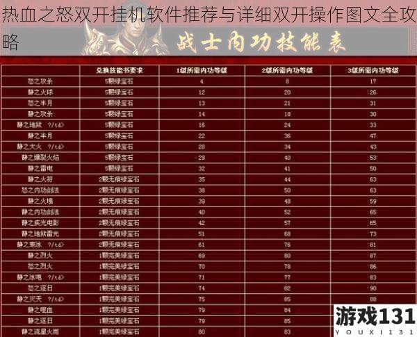 热血之怒双开挂机软件推荐与详细双开操作图文全攻略