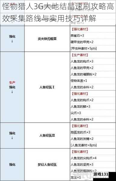 怪物猎人3G大地结晶速刷攻略高效采集路线与实用技巧详解