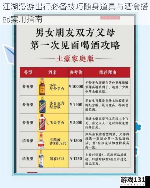 江湖漫游出行必备技巧随身道具与酒食搭配实用指南