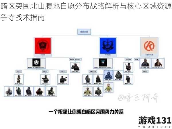 暗区突围北山腹地自愿分布战略解析与核心区域资源争夺战术指南