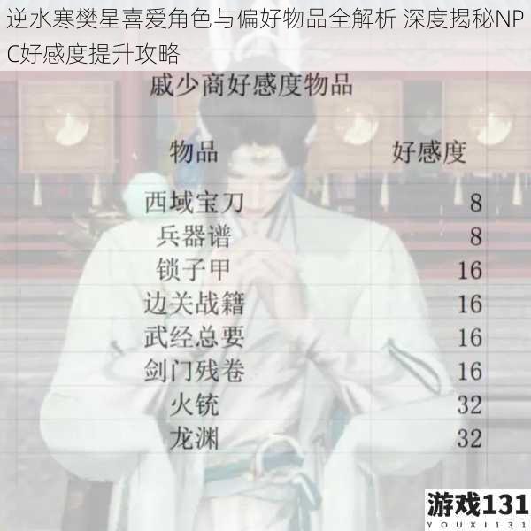 逆水寒樊星喜爱角色与偏好物品全解析 深度揭秘NPC好感度提升攻略
