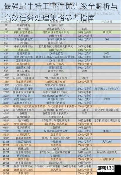 最强蜗牛特工事件优先级全解析与高效任务处理策略参考指南