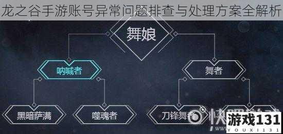 龙之谷手游账号异常问题排查与处理方案全解析
