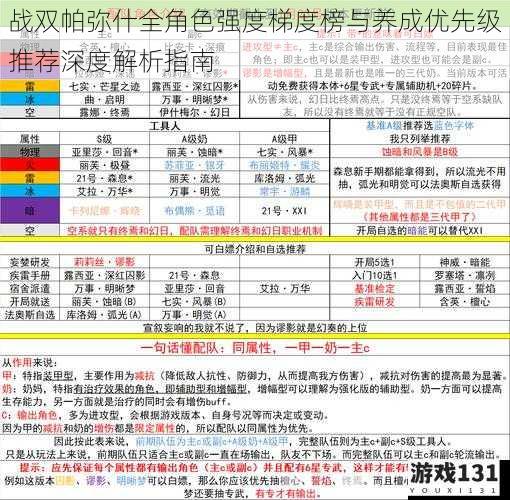 战双帕弥什全角色强度梯度榜与养成优先级推荐深度解析指南