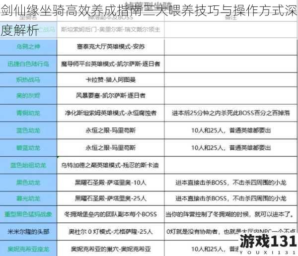 剑仙缘坐骑高效养成指南三大喂养技巧与操作方式深度解析