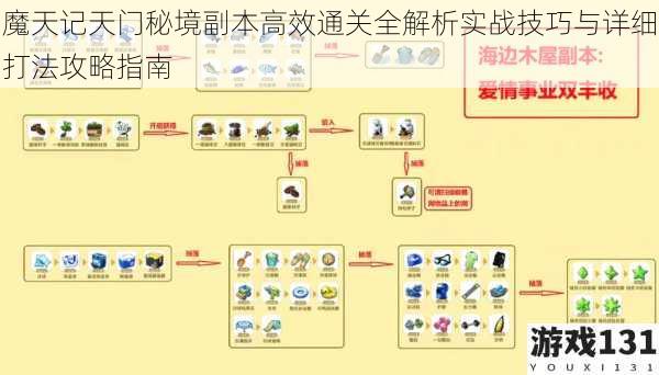 魔天记天门秘境副本高效通关全解析实战技巧与详细打法攻略指南