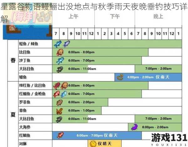 星露谷物语鳗鲡出没地点与秋季雨天夜晚垂钓技巧详解