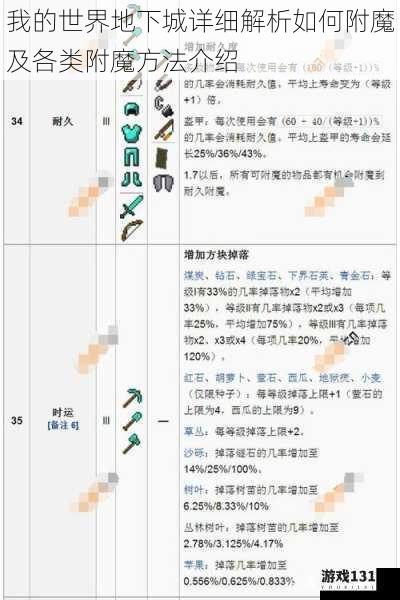 我的世界地下城详细解析如何附魔及各类附魔方法介绍