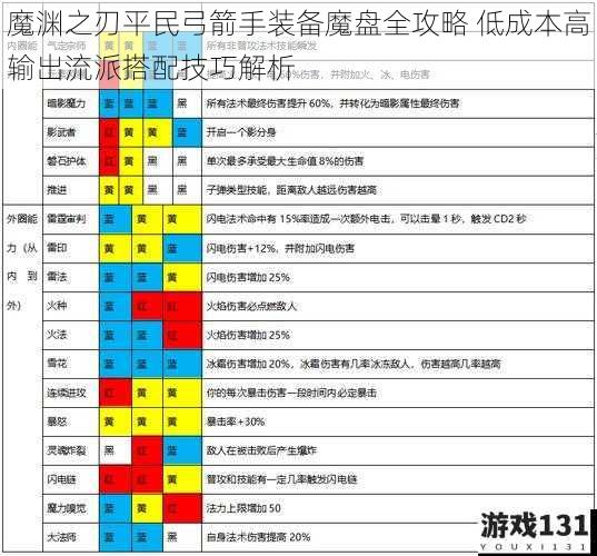 魔渊之刃平民弓箭手装备魔盘全攻略 低成本高输出流派搭配技巧解析