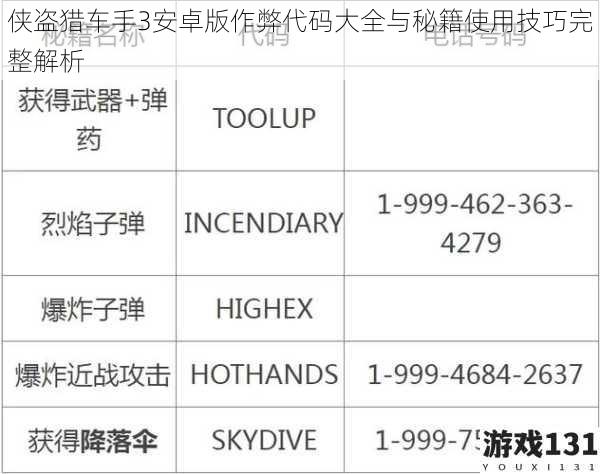 侠盗猎车手3安卓版作弊代码大全与秘籍使用技巧完整解析