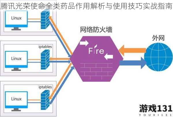 腾讯光荣使命全类药品作用解析与使用技巧实战指南