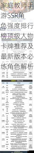 家庭教师手游SSR角色强度排行榜顶级人物卡牌推荐及最新版本必练角色解析