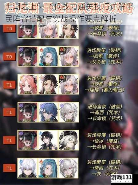 黑潮之上5-16低战力通关技巧详解平民阵容搭配与实战操作要点解析