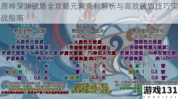 原神深渊破盾全攻略元素克制解析与高效破盾技巧实战指南