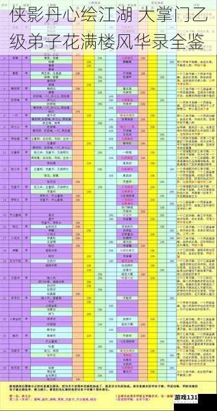 侠影丹心绘江湖 大掌门乙级弟子花满楼风华录全鉴
