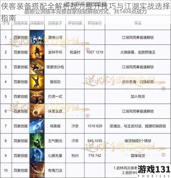 侠客装备搭配全解析战力提升技巧与江湖实战选择指南
