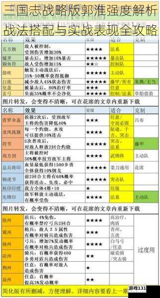 三国志战略版郭淮强度解析战法搭配与实战表现全攻略