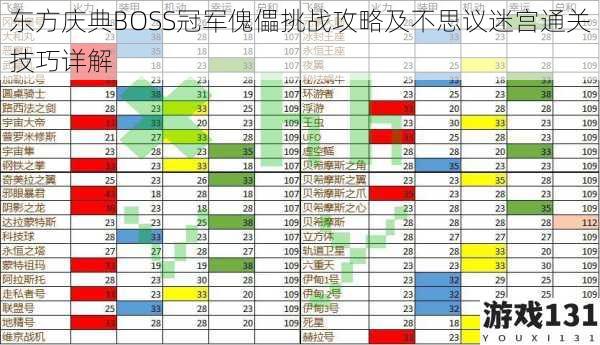 东方庆典BOSS冠军傀儡挑战攻略及不思议迷宫通关技巧详解