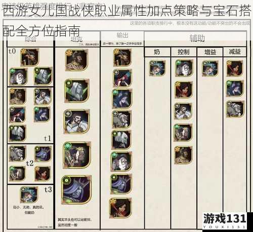 西游女儿国战侠职业属性加点策略与宝石搭配全方位指南