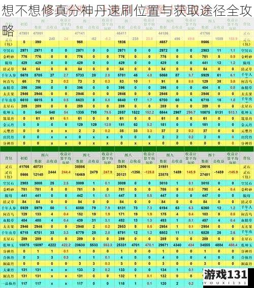 想不想修真分神丹速刷位置与获取途径全攻略