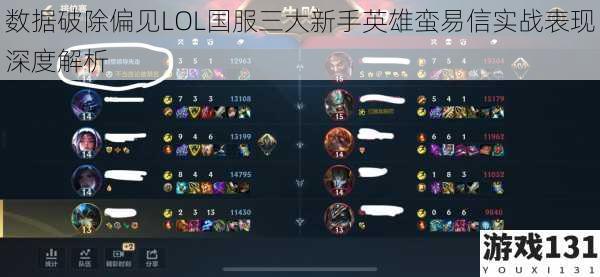数据破除偏见LOL国服三大新手英雄蛮易信实战表现深度解析