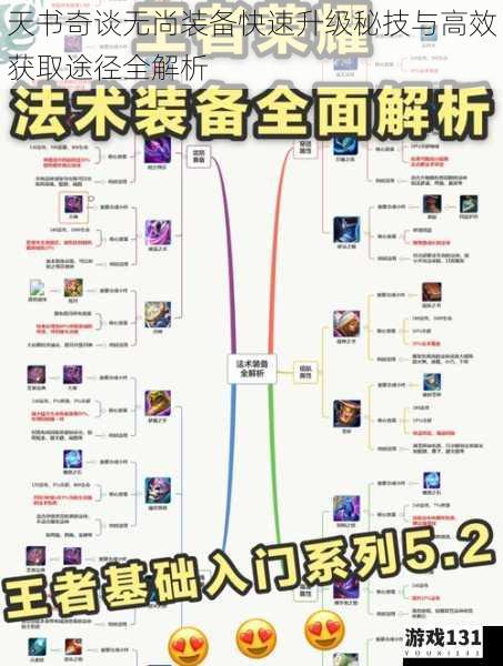 天书奇谈无尚装备快速升级秘技与高效获取途径全解析