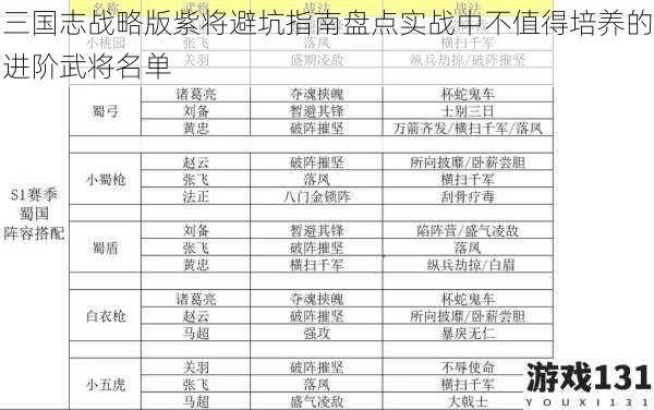 三国志战略版紫将避坑指南盘点实战中不值得培养的进阶武将名单