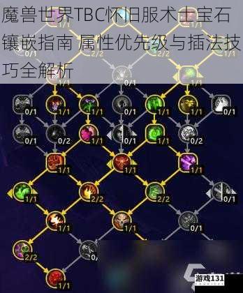 魔兽世界TBC怀旧服术士宝石镶嵌指南 属性优先级与插法技巧全解析