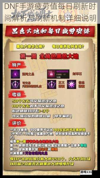 DNF手游疲劳值每日刷新时间解析与刷新机制详细说明
