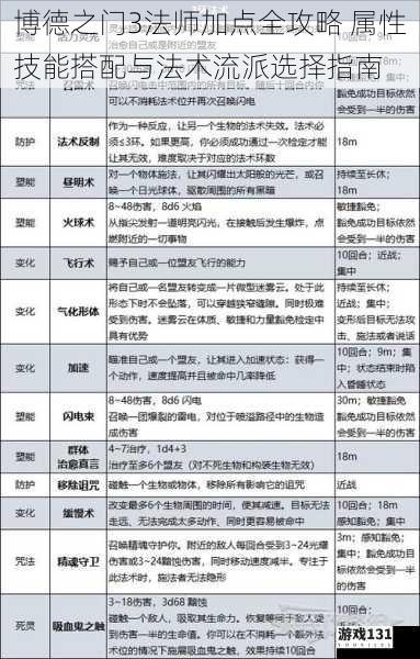 博德之门3法师加点全攻略 属性技能搭配与法术流派选择指南