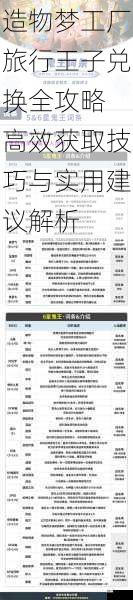 造物梦工厂旅行王子兑换全攻略 高效获取技巧与实用建议解析