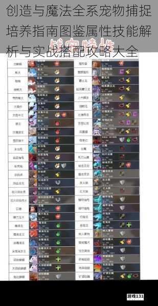 创造与魔法全系宠物捕捉培养指南图鉴属性技能解析与实战搭配攻略大全