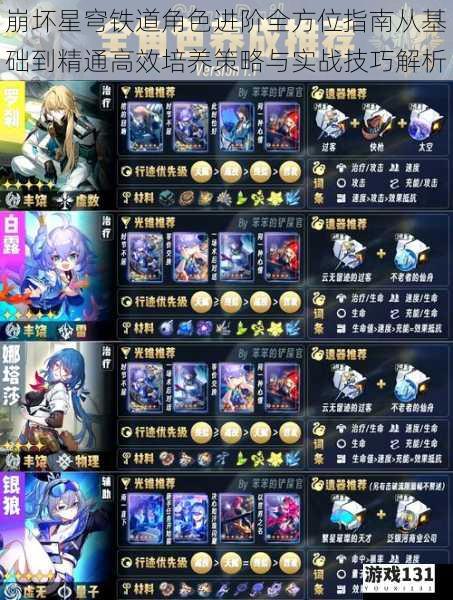 崩坏星穹铁道角色进阶全方位指南从基础到精通高效培养策略与实战技巧解析