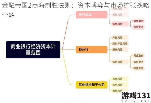 金融帝国2商海制胜法则：资本博弈与市场扩张战略全解
