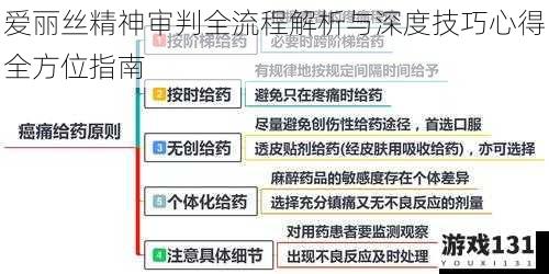 爱丽丝精神审判全流程解析与深度技巧心得全方位指南