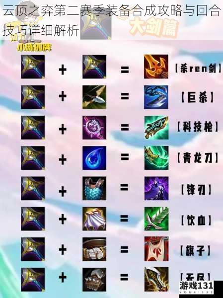 云顶之弈第二赛季装备合成攻略与回合技巧详细解析