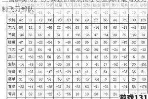 三国群英传2飞刀兵致命弱点揭秘哪些兵种能有效克制飞刀部队
