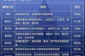 Esim盈利攻略与实战技巧解析 掌握高效赚钱秘诀提升战斗实力