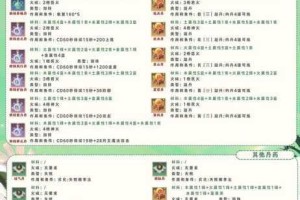 妖神传幻化丹高效获取途径详解 快速收集技巧与副本掉落全攻略