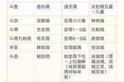 详细剖析大主宰武道场天罚阵营攻略，助你轻松应对