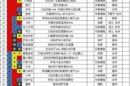 魔渊之刃兑换码使用技巧与礼包领取步骤详细攻略