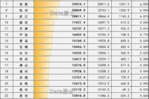 2023时逆节奏巅峰榜单权威发布：全网热门排名数据深度解析