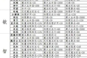 混沌熔炉洗练三条属性终极指南三步打造完美词缀技巧全解析