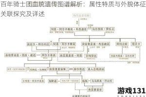 百年骑士团血统遗传图谱解析：属性特质与外貌体征关联探究及详述