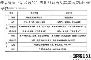 缺氧环境下氧齿蕨的生态功能解析及其实际应用价值探究