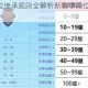 S26赛季段位继承规则全解析新赛季段位调整速查指南