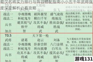 蜀汉名将实力排行与阵容搭配指南小小五千年武将强度深度解析必看攻略