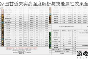 剑与家园甘道夫实战强度解析与技能属性效果全面评测