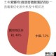 王者荣耀 11 月 3 日更新维护内容一览着重优化部分机型卡顿状况