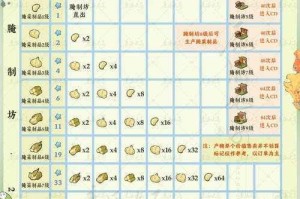 仙剑客栈烹饪玩法全攻略 掌握美食制作技巧与菜谱收集秘籍